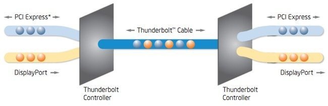 Best Thunderbolt 3 USB-C to USB-C for iPad Pro